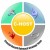 Group logo of C-HOST (Coastal Hazard Outreach Strategy Team)